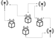 coreinvent-UWB